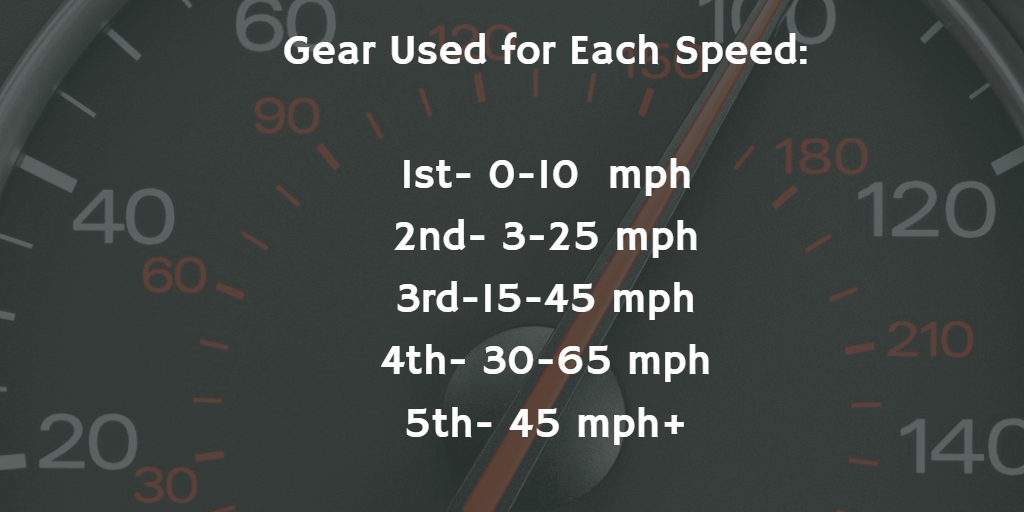 speed of sound in miles per second