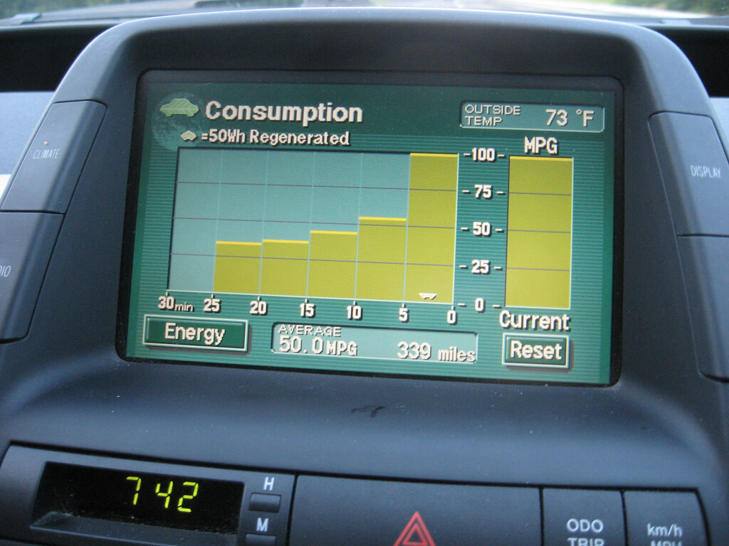 gearcity fuel consumption is