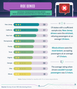 Uber Driver Requirements: 4 Things to Know