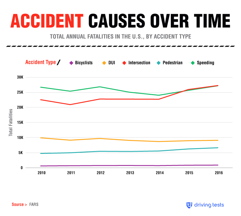 The Worst Drivers in America (& How You Can Stay Safe)