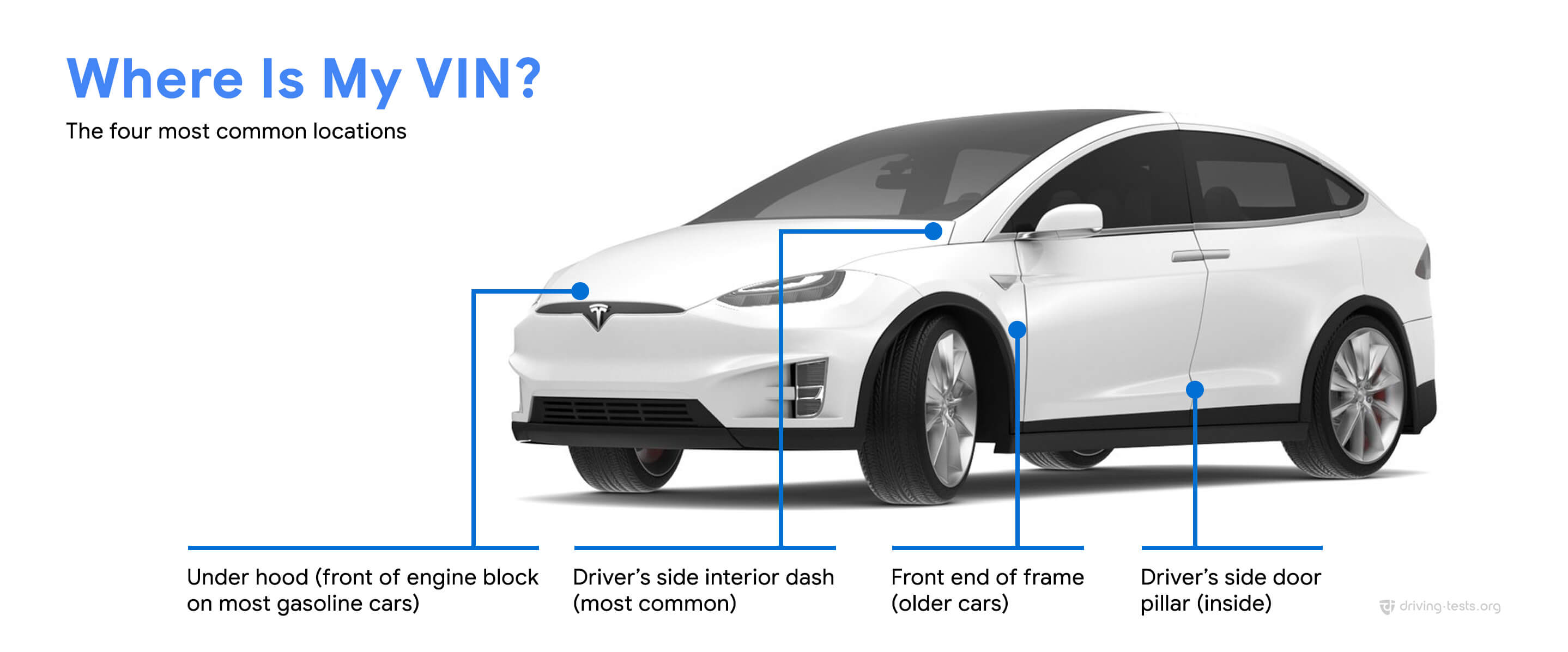 Free Vehicle Identification Number (VIN) Decoder & Lookup