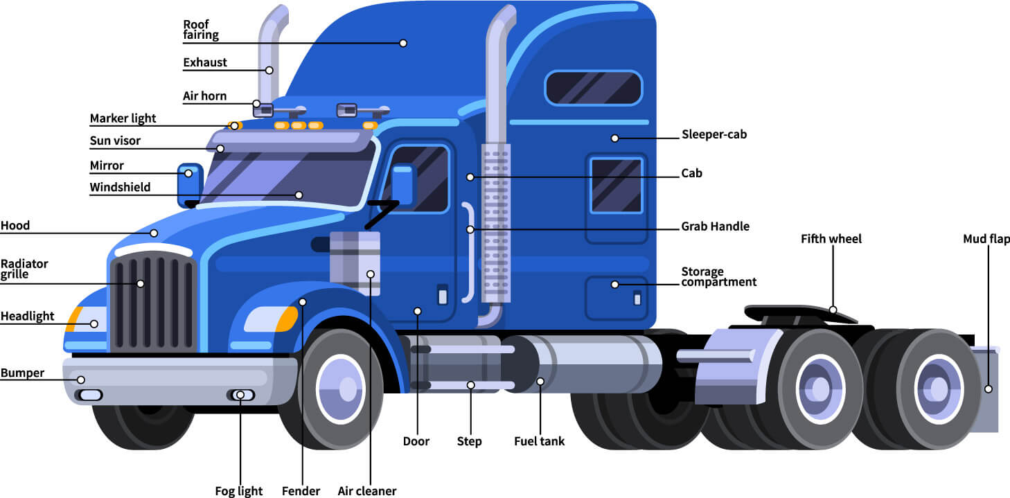 Tractor Truck Parts Explained