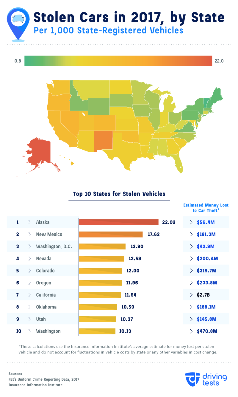 Stolen Cars By State