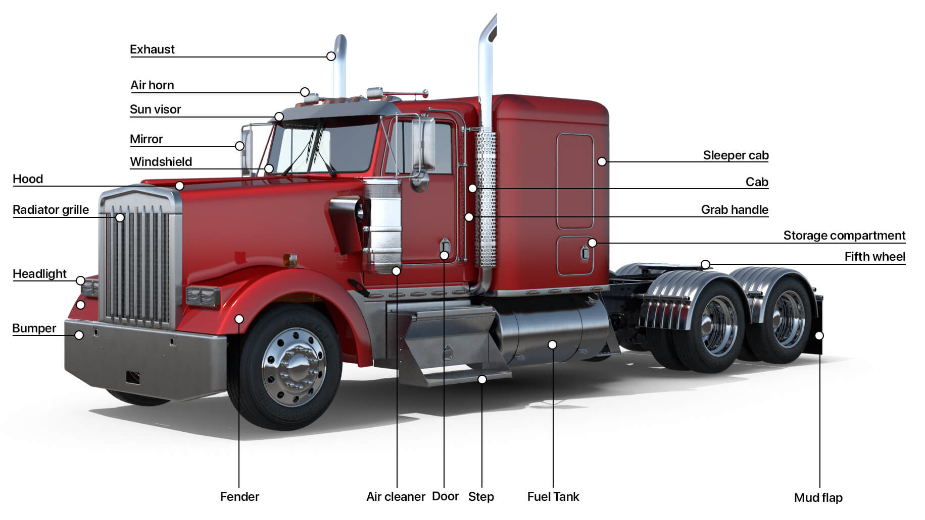 Tractor truck parts explained